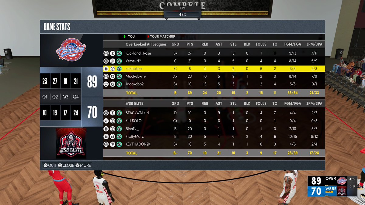 OverLooked 👀 tweet media