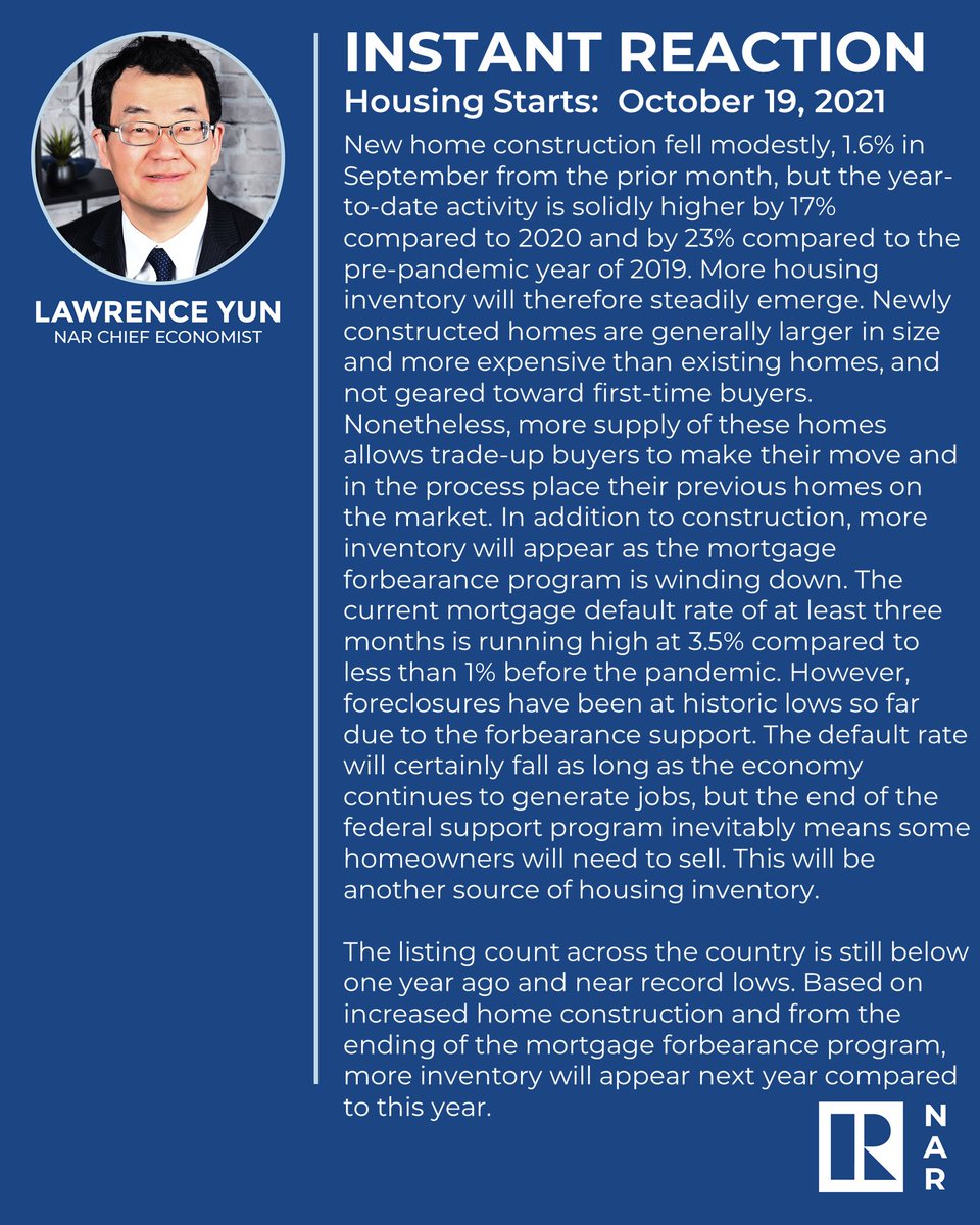 NAR Chief Economist Lawrence Yun reacts to September housing starts that show a modest decrease from the prior month but a 17% year-to-date increase compared to 2020.