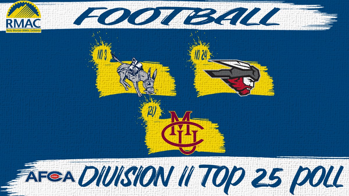 RMAC_SPORTS's tweet photo. Check out the latest @NCAADII 🏈 polls! Orediggers remain unbeaten and climb to No. 3. Mountaineers remain at No. 24 after a big win last weekend, while Mavericks continue to receive votes! #EverythingElevated https://t.co/HjVQTf8nl2