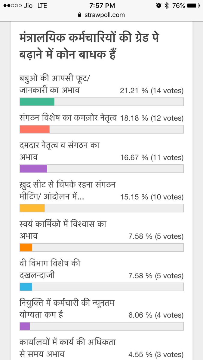 मंत्रालयिक कर्मचारियों की ग्रेड पे