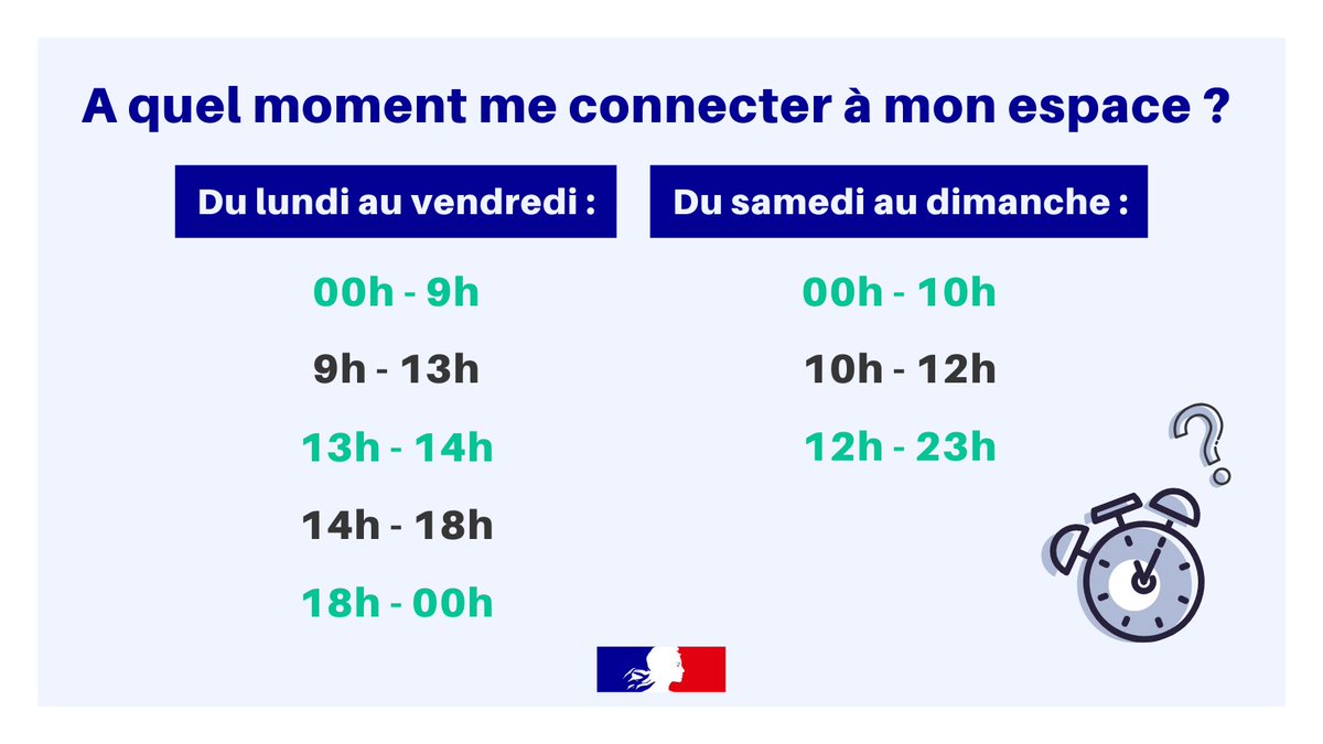 FranceTitres's tweet photo. Afin de ne pas subir de ralentissements au moment de réaliser vos démarches en ligne, nous vous recommandons de vous connecter aux horaires de faible fréquentation ⤵️ 
https://t.co/8bz5wd7VFx
Nos équipes sont mobilisées pour optimiser le site d'ici la fin de la semaine. https://t.co/y4Ex0mqYtQ