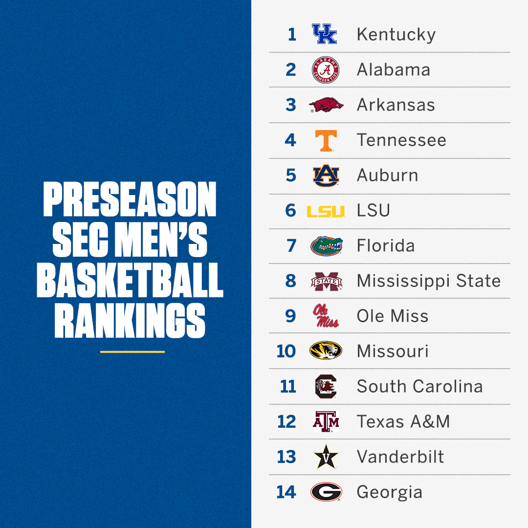 SEC Network on Twitter "PRESEASON SEC MEN'S 🏀 MEDIA POLL IS HERE‼️‼️