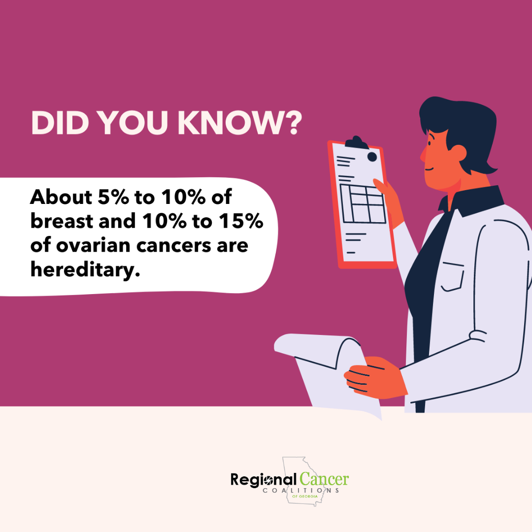 nwgacancer's tweet photo. About 5-10% of breast cancers are hereditary, meaning cancer runs in your family, and could be caused by a change in certain genes that you inherited from your mother or father. Learn more about BRCA genes and their connection to breast cancer: https://t.co/GTCRbjYPq7 https://t.co/crhQfMRR7j