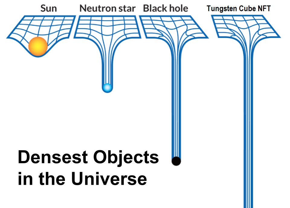 The Original Tungsten Cubes NFT (TungstenNFT) Twitter