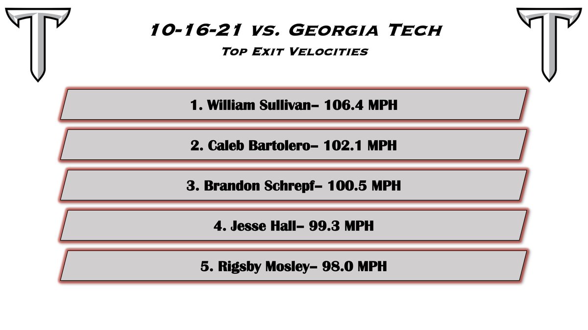 Troy Baseball Analytics tweet media
