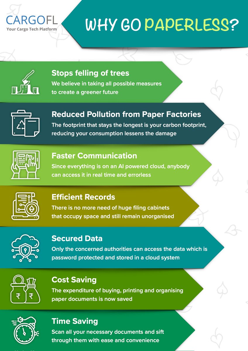 cargofl's tweet photo. Going paperless is an eco friendly step, which provides you with digitised mechanisms that boost your operational productivity. With reduced time and costs we aim to supply and vow to save.
#paperless #environment #productivity #gogreen #InnoctiveTechnologies #CargoFL https://t.co/5wcrxwxQaa