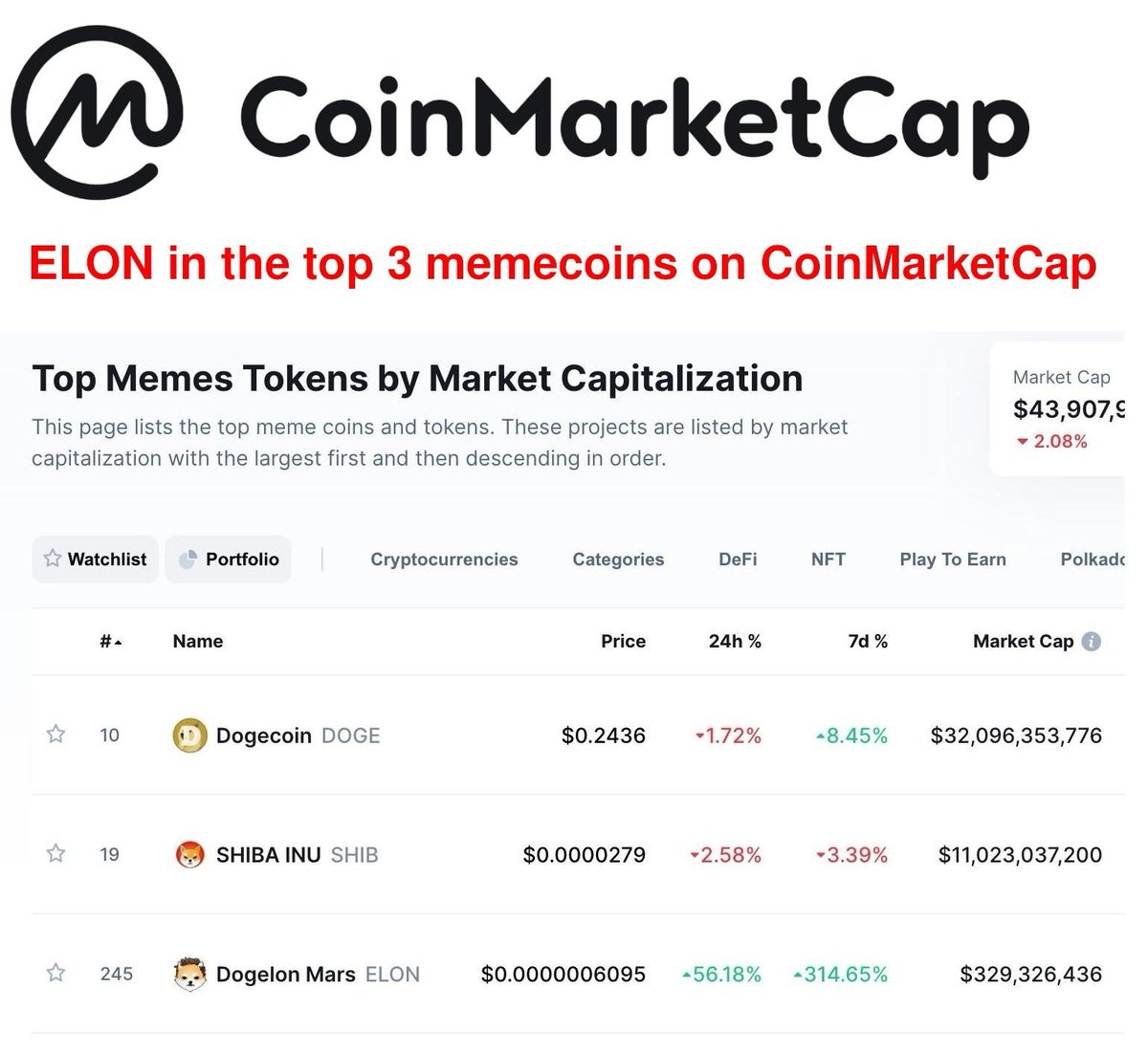 DogelonMars's tweet photo. The Dogelon community is asking to be included in the OKEx meme coin family.

Everyone on Twitter, let's show OKEx what we've got, and that we deserve to be included!

@OKEx @JayHao8 please check the numbers, it is without question we deserve a spot. Please consider us!

#dogelon https://t.co/qiW4MtosoT