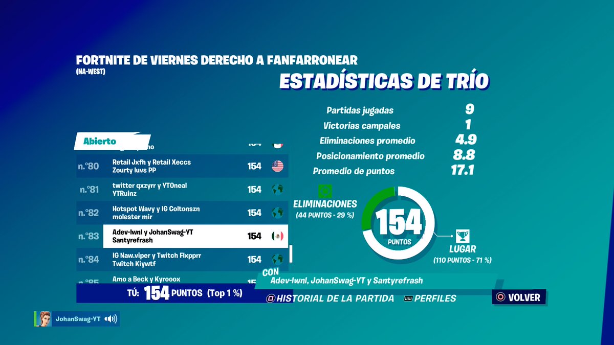 Adevwyd's tweet photo. Lft (2/3) Trío Fijo
•Futuros Torneos
•10-30 Ping
•CC, CCC
•Costa Oeste 
•+500pr.
•somos Old gen Buenos
•que se hagan 1vs1
•somos igl y fragger
•que siga las calls y haga caso
•que sea champs 
Probar en @AHASCRIMS
#buscotriofortnite se agradece v o rt❤️ https://t.co/YJKfy6cT2r