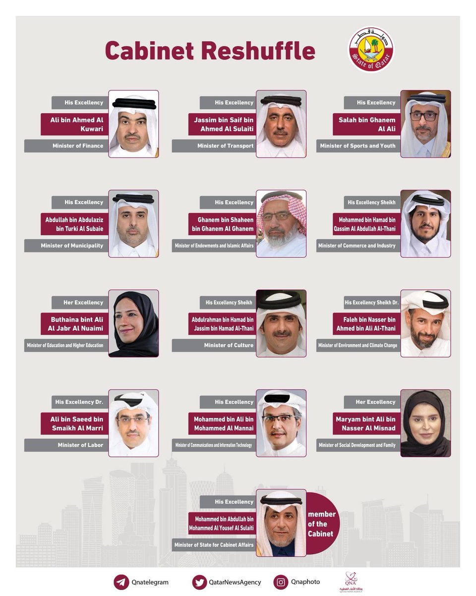 #QatarLocalNews HH the Amir Sheikh Tamim bin Hamad Al-Thani issued Tuesday Amiri Order No. 4 of 2021, reshuffling the Cabinet.