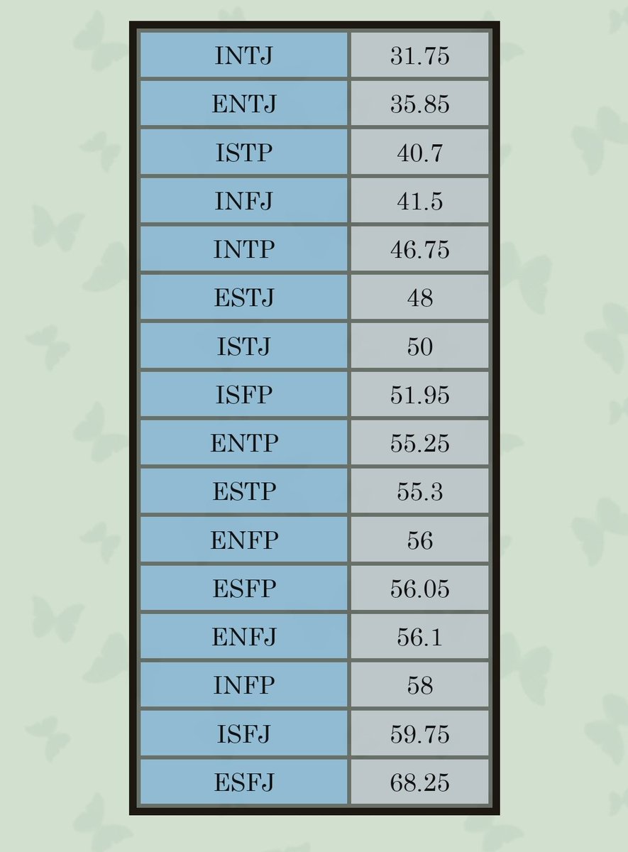 тип личности intp инноватор. сакинорва тест личности. тест на личность. Tritype enneagram тест. сакинорва тест личности.