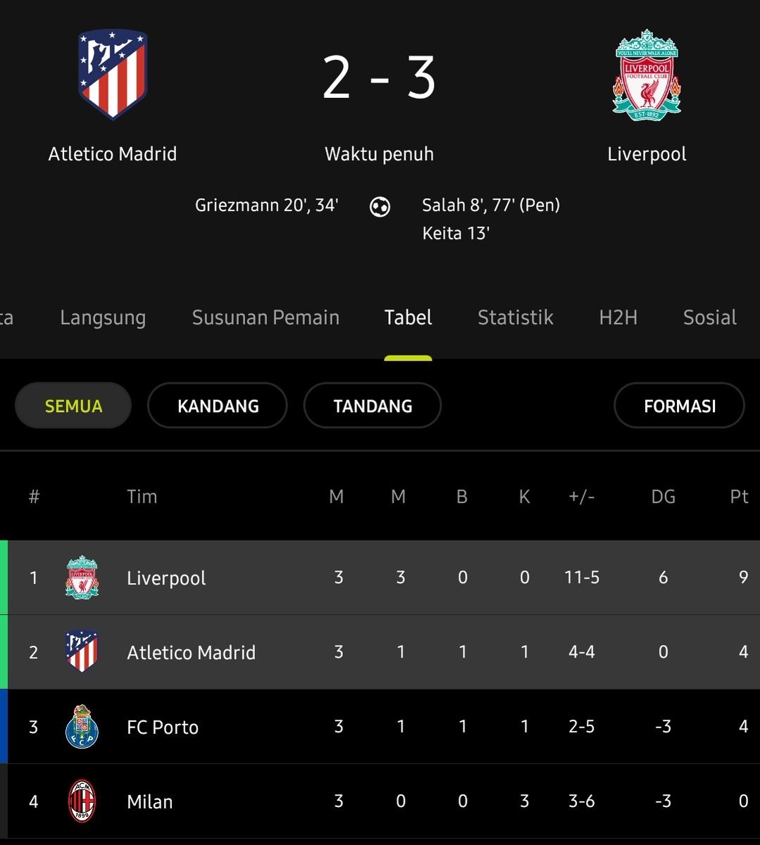 The_RedsIndo's tweet photo. Kemenangan Liverpool atas Atletico Madrid membuat Liverpool duduk nyaman di puncak klasemen Grup B Liga Champions dengan poin sempurna.

Kemenangan pada laga selanjutnya akan memastikan Liverpool ke babak 16 besar.

Lawan selanjutnya: Atletico Madrid di Anfield, 4 November. https://t.co/nhSLQ3oEbx