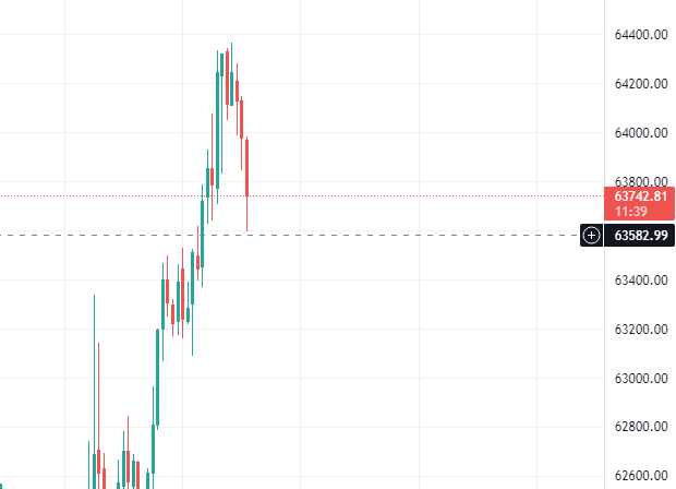 Lexor97798732's tweet photo. Its over guys. Bear market is in.

#Bitcoin https://t.co/WzJWUtqTVo