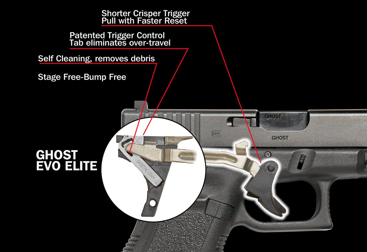 The EVO ELITE, PRO 3.3, ROCKET 3.5, TACTICAL 5.0 and the PRO for 42/43/43X/48 are the Ghost Trigger Control Connectors that feature the Patented Trigger Control Tab (TCT.) 
https://ghostinc.com/how-our-triggers-work/