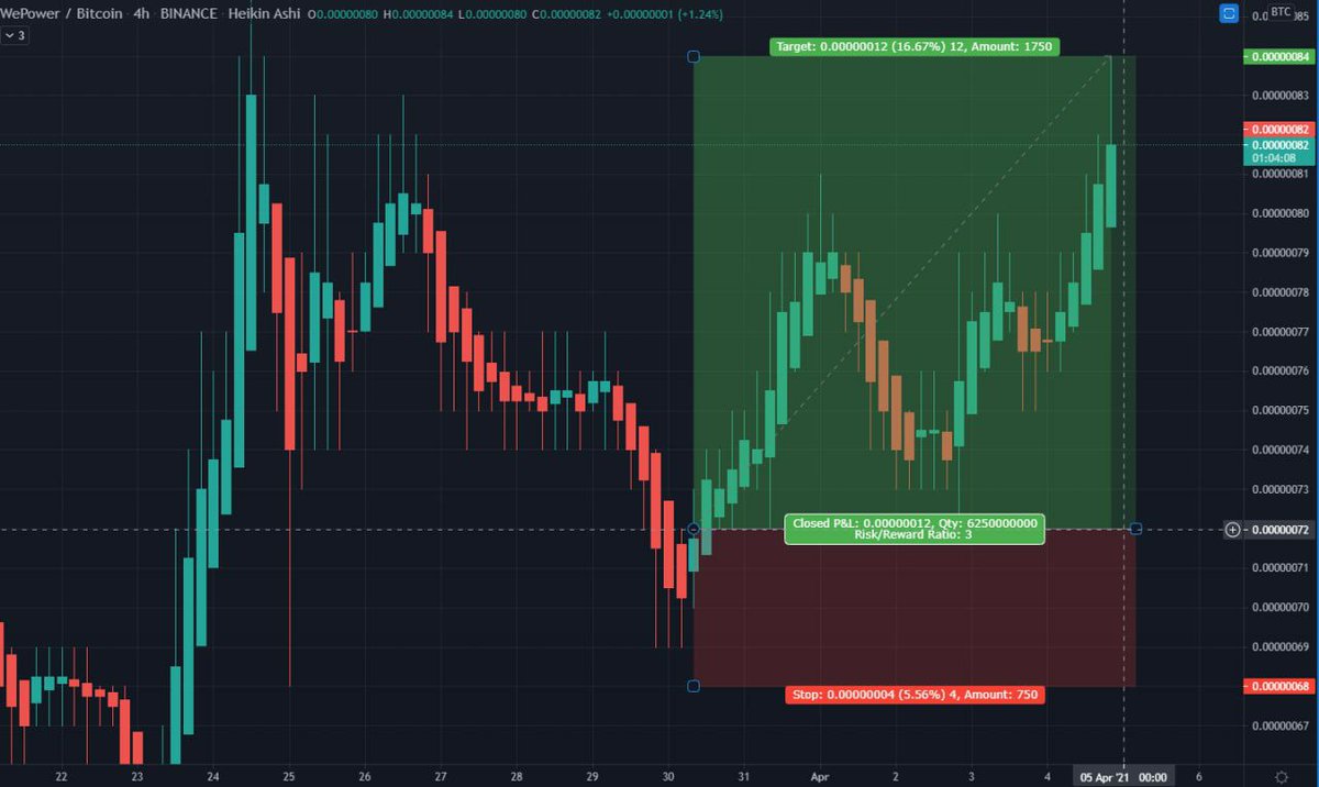 BIT PORDEGO (@bitpordego) on Twitter photo 