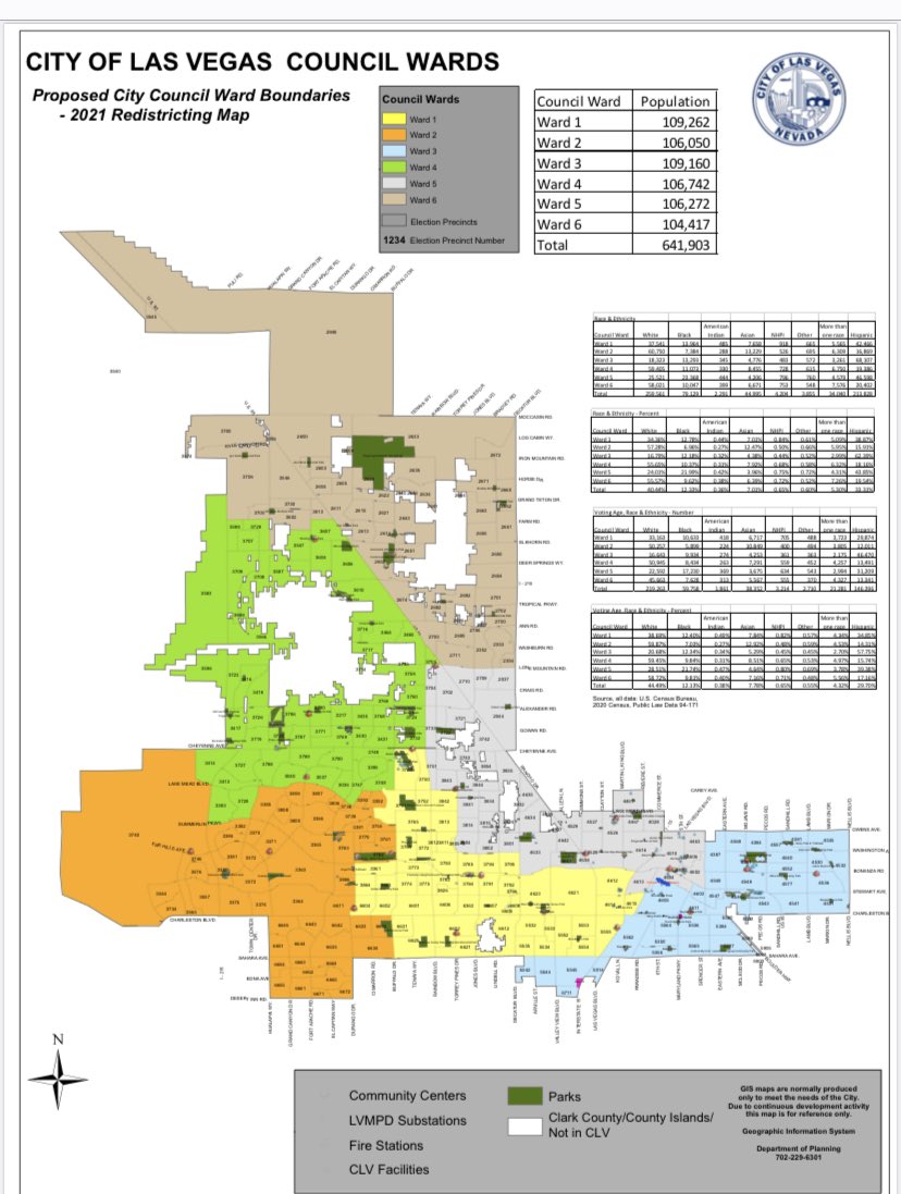 SylviaLazos's tweet photo. ⁦@CityOfLasVegas⁩ just posted it’s proposed redistricting map. The contrast w ⁦@ClarkCountySch⁩ attempts is stark. Incumbents stay 95-70% in their current wards. No1 gets moved clear across the city to another #communityofinterest. This is a good redistricting map. 👍🏽 https://t.co/m7SsQ4ALTr