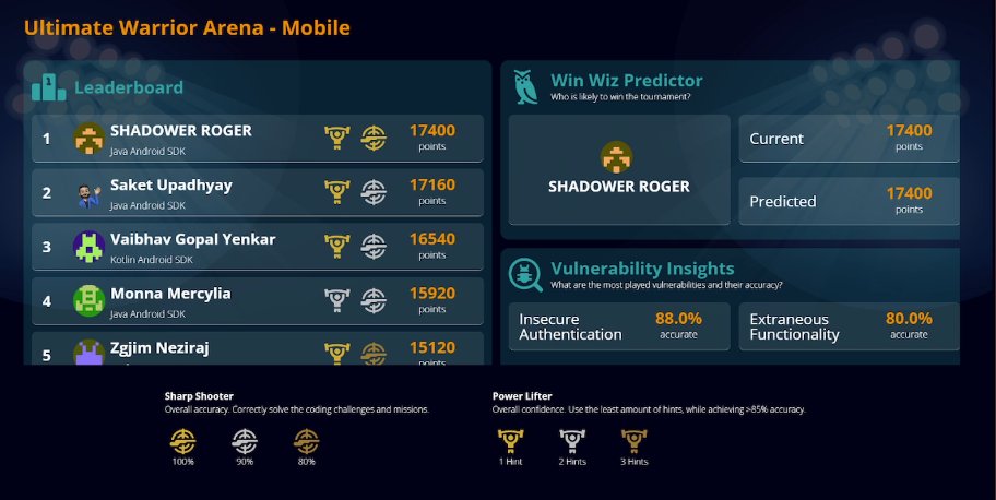 SecCodeWarrior's tweet photo. Competitors are smashing #securecoding challenges at the inaugural #Devlympics, live on Twitch now > https://t.co/3sNdHAYEBQ https://t.co/7NYJ5x9b1N