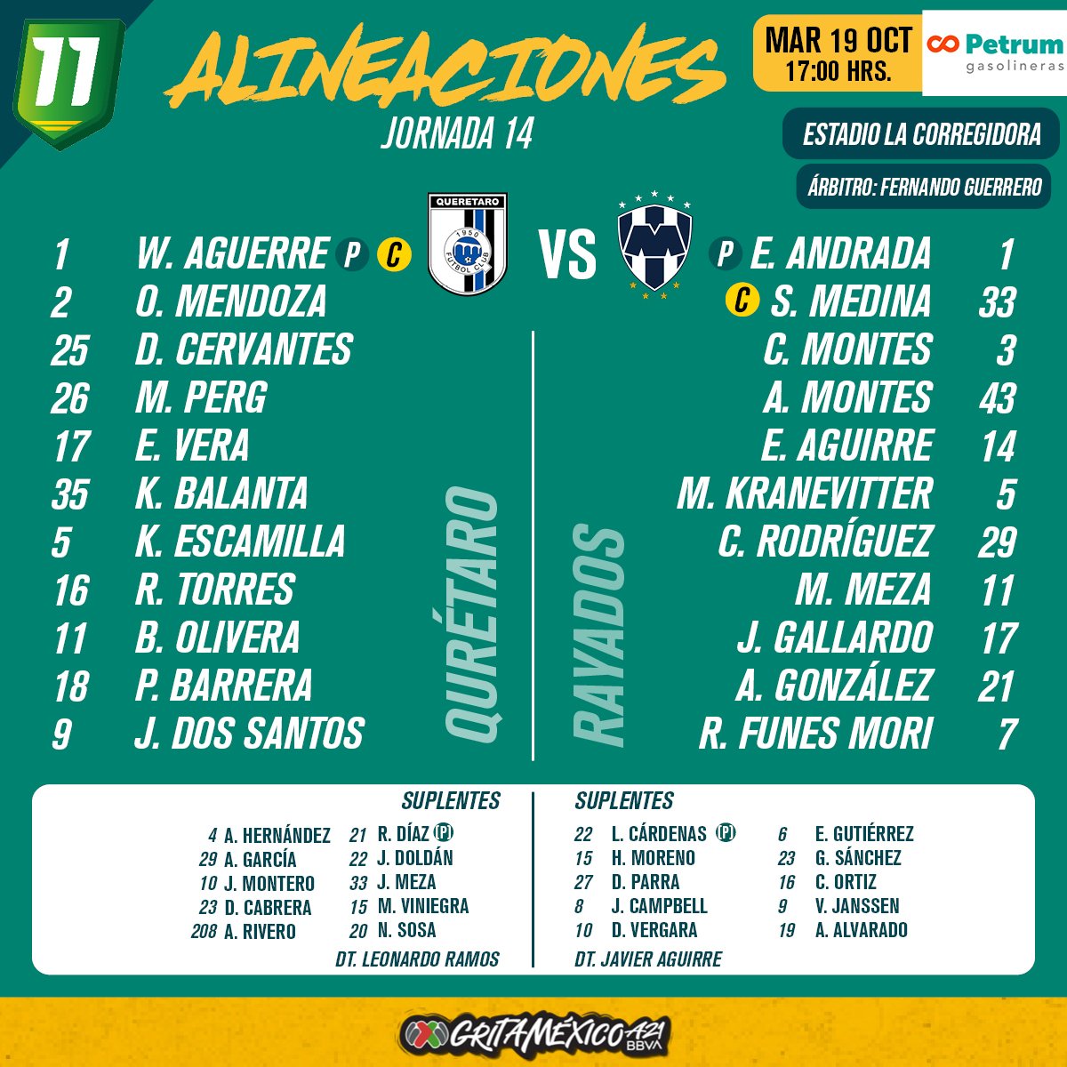 Alineaciones del Querétaro vs. Rayados