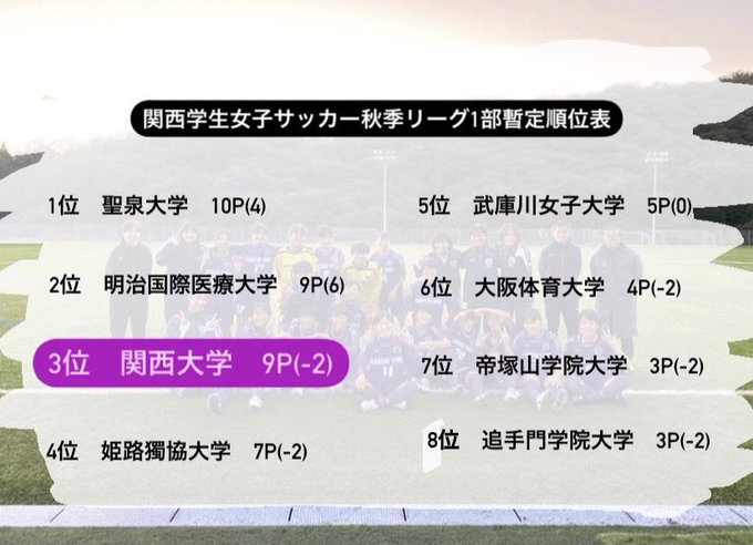 Popular Tweets Of 関西大学体育会サッカー部女子チーム 1 Whotwi Graphical Twitter Analysis Popular Tweets Of 関西大学体育会サッカー部女子チーム 1 Whotwi Graphical Twitter Analysis