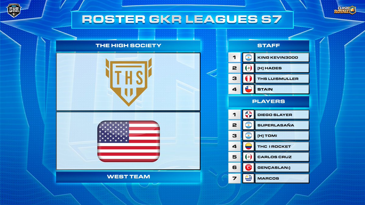 🆕 INTRODUCING <a href="/TheHighSociet11/">The High Society</a>!
🗺 WEST REGION

🗣🇦🇷 <a href="/ItzKevin_Arias/">Ķēvïņ⁰¹⁴𓆩𓆪</a> 
🗣🇲🇽 <a href="/Hades_tvs/">Hądês™</a> 
🗣🇵🇪 <a href="/LuisMullerCR_/">Luis</a> 
🗣🇨🇱 <a href="/StainOficial/">📈@SταιηOficial 🇨🇱</a> 

👤🇩🇴 <a href="/DiegoSlayerCR/">Diego</a> 
👤🇦🇷 <a href="/LucazLaPaz0/">lucas</a> 
👤🇦🇷 <a href="/TomiCR_/">Tomi</a> 
👤🇨🇴 <a href="/RocketCR_/">Rocket🇨🇴</a> 
👤🇲🇽 <a href="/CruuzZ0/">Carlos Cruz𓆰𓆪</a> 
👤🇹🇷 <a href="/_kadir_CR/">Kadir</a> 
👤🇺🇾 @MMarcosCR