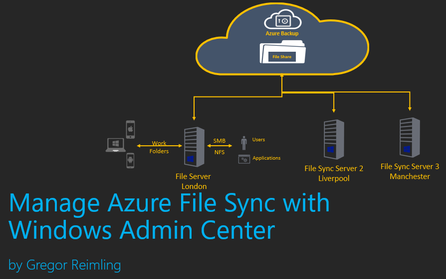 GregorReimling's tweet photo. Ich freu mich im November zu Gast bei der @WinSvrUGBerlin zu sein und #AzureFileSync in Kombination mit dem #WindowsAdminCenter vorzustellen.
Wรผrde mich รผber zahlreiche Teilnehmer und Fragen freuen ๐ #Azure #Azurefiles https://t.co/ZiWEVEs3SW