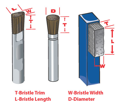 techspray's tweet image. There&apos;s a lot to consider when selecting the right precision cleaning brush ... from length, width, and trim to bristle type (goat hair, hog bristle, horse hair, brass wire, stainless steel), and more.

Don&apos;t fret. We break it all down for you here: bit.ly/3oI82Rg