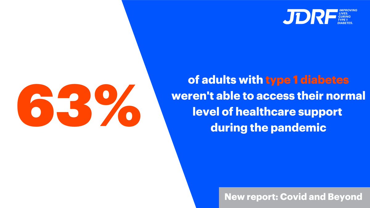 How did the covid pandemic affect access to healthcare for people with #type1diabetes? With half of adults with #type1 feeling unsupported with their diabetes at times, read our new report, Covid and Beyond bit.ly/3DOEMfO #GBDoc