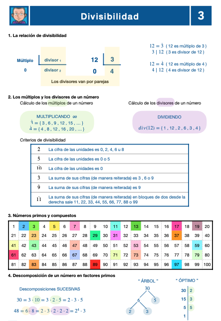 El_de_gafas's tweet photo. Pues OTRO día + usando el
Máximo 
Común
Divisor
y encima de 4 formas diferentes...
#Resumen
#Divisibilidad
#Matemáticas
#1ºESO

🔽🔽🔽🔽🔽🔽🔽🔽
 https://t.co/8EluH1XJq4
🔼🔼🔼🔼🔼🔼🔼🔼

Por si sirve...
Un saludooooo 😊👍 https://t.co/nIq6rI8X9p