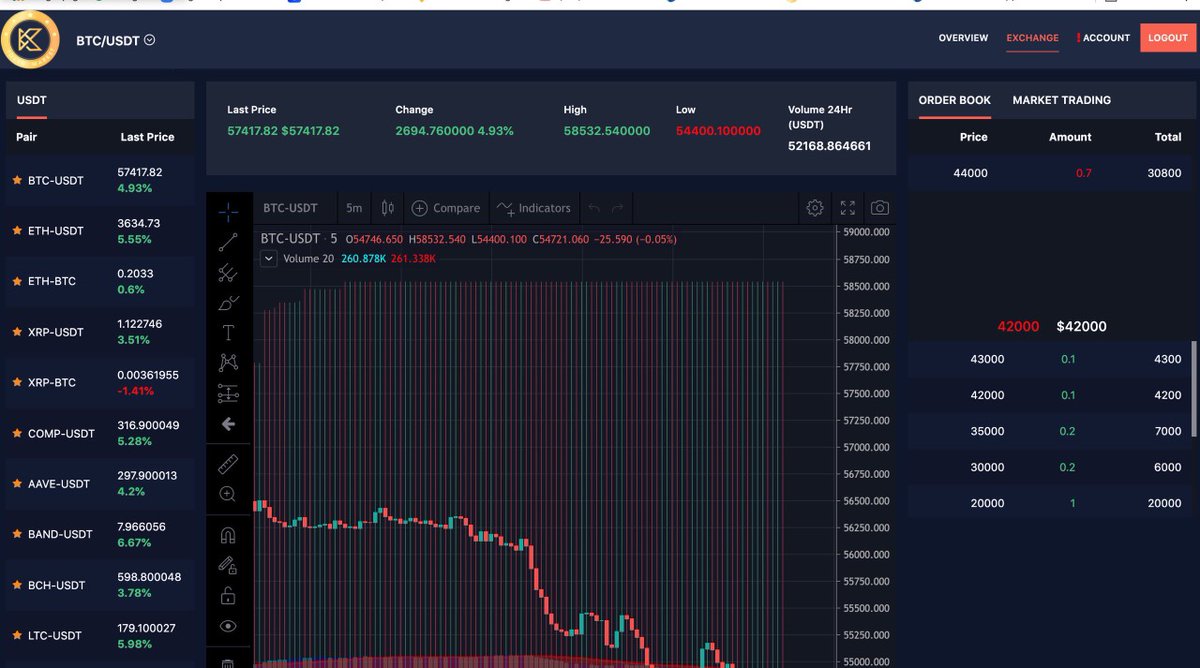 thaomy136's tweet photo. @TOKENMARKETExc Sàn rất mượt https://t.co/ODebgRcZG7