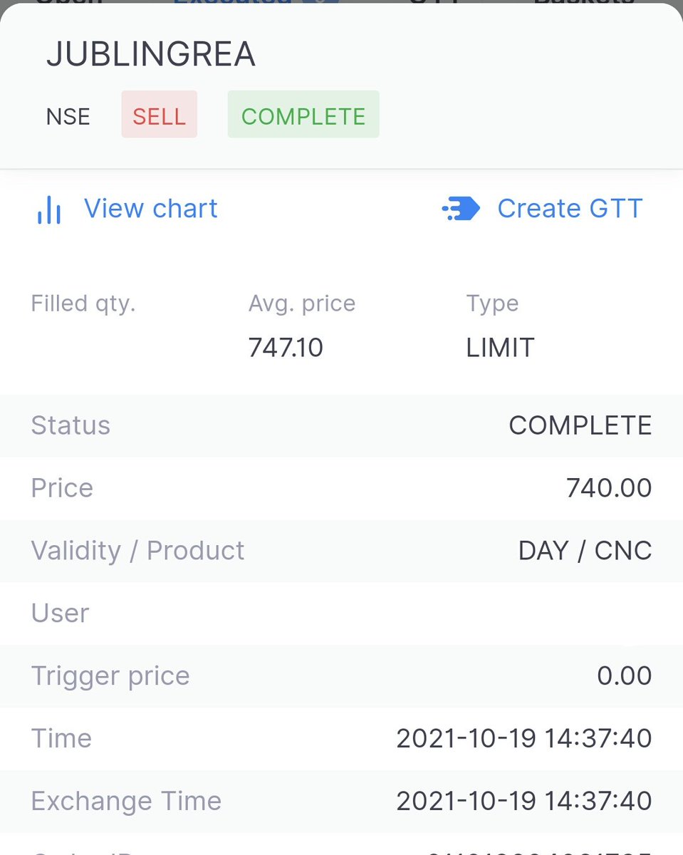 MW26_Trader's tweet photo. #JUBLINGREA 

🔻 This one dropped with a big red candle for me in the 2.30 PM crash.
Straight down hitting the stop. 

🔸 Some people without stoploss might have learnt the importance of stoploss today. #IRCTC

💡 ALWAYS MANAGE RISK FIRST. https://t.co/u6rO1KdIpm
