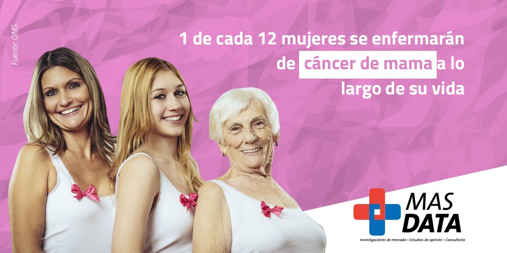 MasData2's tweet photo. La auto exploración y los chequeos constantes ayudan a una detección temprana lo cual aumenta las posibilidades de sobrevivir ante este padecimiento.
#DiaMundialdelCancerdeMama https://t.co/RFHSu1a1lZ