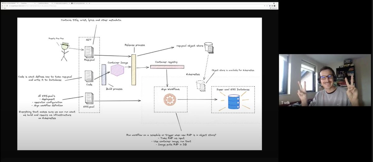 birthmarkbart's tweet photo. How do you get rap lyrics in a database that is running on k8s? With an awesome team of contributors in the @DoKcommunity led by @TimvandeKeer and Abraham Lincoln- Let's do it! https://t.co/U1j64sV4KU