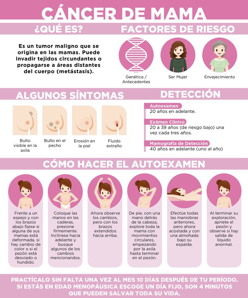 CarlosBlassUV's tweet photo. #19Octubre #DiaMundialdelCancerdeMama #Nicaragua 
💥El cáncer de mama es el cáncer más frecuente en las mujeres, tanto en los países desarrollados como en los países en desarrollo. 💥
#TodosJuntosVamosAdelante #UnidadParaLaProsperidad #FuerzaDePuebloQueVence @OsmaraRodriNica https://t.co/Bk17JX3O9K