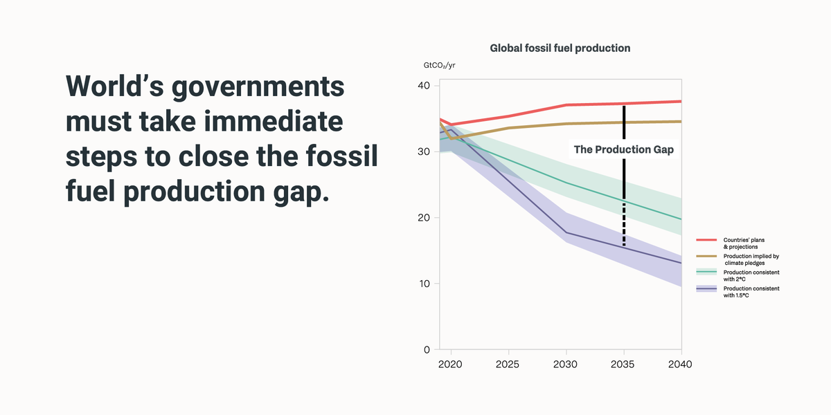 IISD_Energy's tweet photo. 🗣️ “Early efforts to cut intl support for fossil fuel production are encouraging, but these changes need to be followed by concrete &amp; ambitious fossil fuel exclusion policies to limit global warming to 1.5°C” @lucildfr on the 2021 #ProductionGap report ➡️ https://t.co/vGVohzSMMM https://t.co/nQl4LVaql5