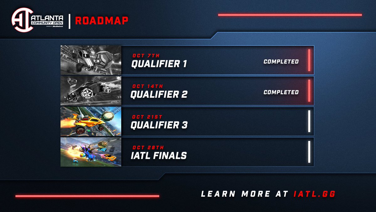 SkillshotMedia's tweet photo. Itβs your last chance to grab a spot in the October #IATLGG finals feat. #RocketLeague! πποΈ
#ATLOpen Qualifier 3 will be held on October 21st at π6pm ET!
Registration is free, so head on over to β‘οΈhttps://t.co/CCQz1JQrPC and sign up now! https://t.co/U26JPE16LH