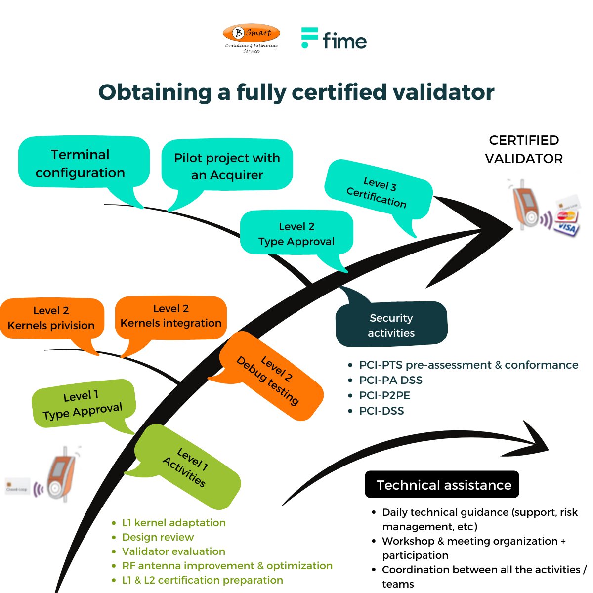 bsmartconsulti1's tweet photo. Obtaining a fully certified validator.
www.bsmartgroup/bcos.com
#bsmartconsulting #entrystrategy #certified https://t.co/Q3sfsfVj98