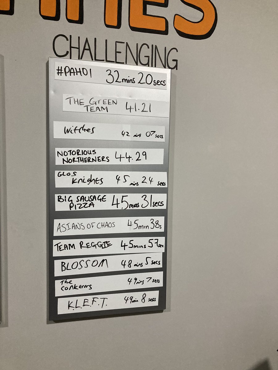 Matt James (@mattjerac) on Twitter photo Fantastic after work activity with the U221 Team and <a href="/Bswallow27/">Brian swallow</a> The green team exhibiting their efficiency to have the second best time at #eacaperoomcheltenahm Fantastic after work activity with the U221 Team and <a href="/Bswallow27/">Brian swallow</a> The green team exhibiting their efficiency to have the second best time at #eacaperoomcheltenahm