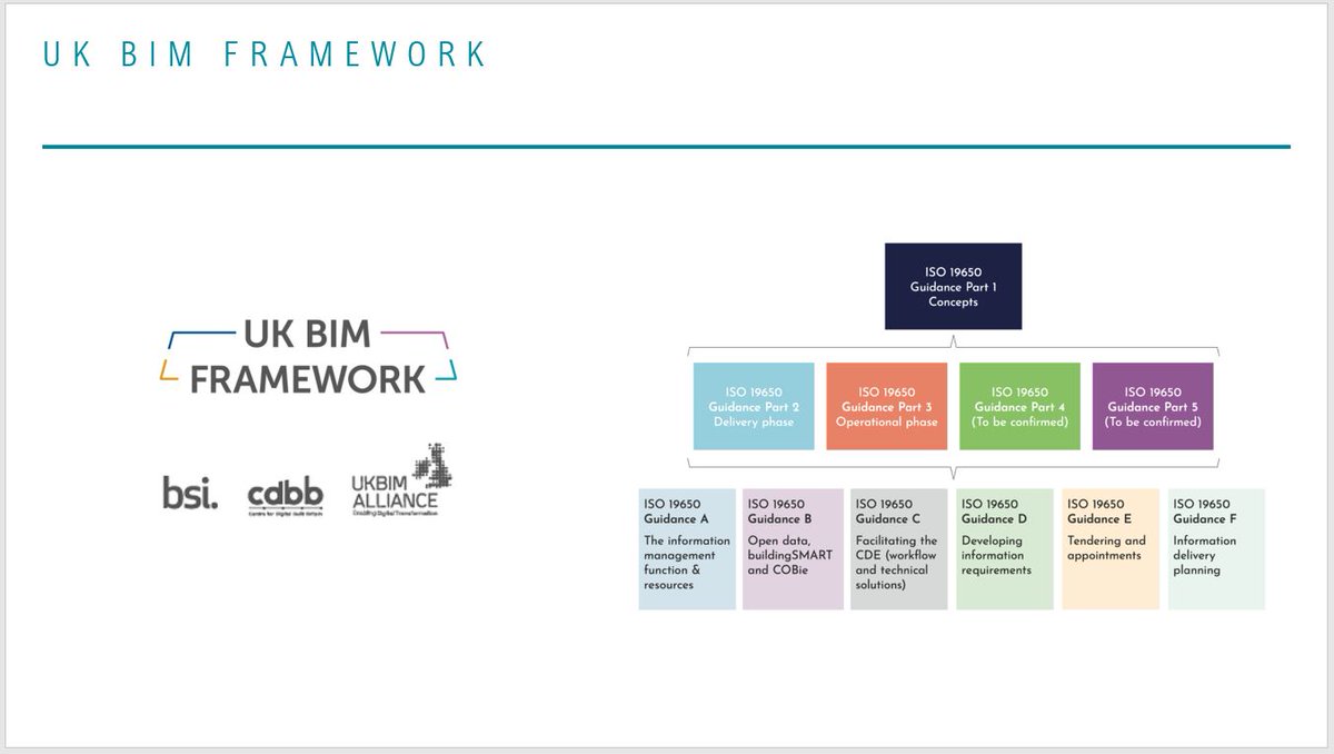 m_bolpagni's tweet photo. Really enjoyed presenting @HTADesignLLP as guest speaker at their Tuesday Talk session introducing @UKBIMAlliance @UKBIMFramework #BIMDictionary #levelonInformationNeed #DigitalTransformation

Thanks for the positive feedback and interest! https://t.co/lTW7riO5h0
