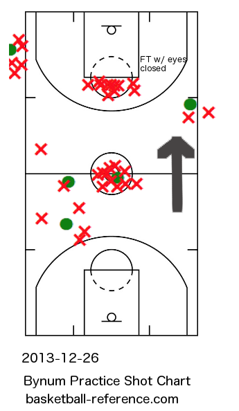 Basketball Reference on Twitter: