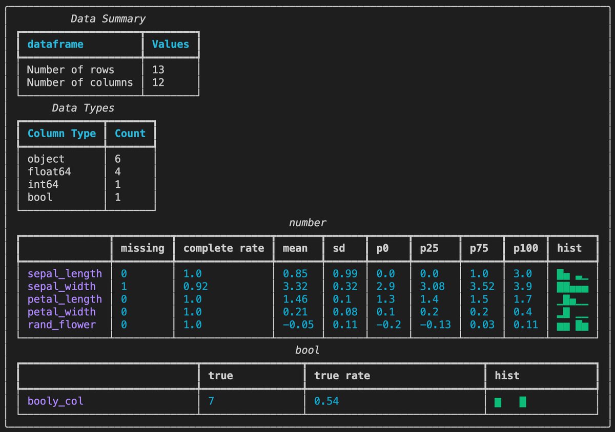 DataScienceDojo's tweet image. ✔️ Skimpy: a lightweight tool that provides summary statistics about variables in data frames within the console. Learn here: hubs.la/H0ZzlmJ0