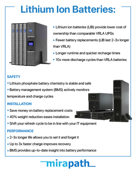mirapath's tweet photo. Lithium-ion batteries provide a lower cost of ownership, require fewer battery replacements, and provide longer runtime.

We're happy to announce that our warehouse team is lithium-certified (meaning fewer delays and quicker lead times)!

Learn more: https://t.co/Ym1zBYexga https://t.co/C55dIFI3xv