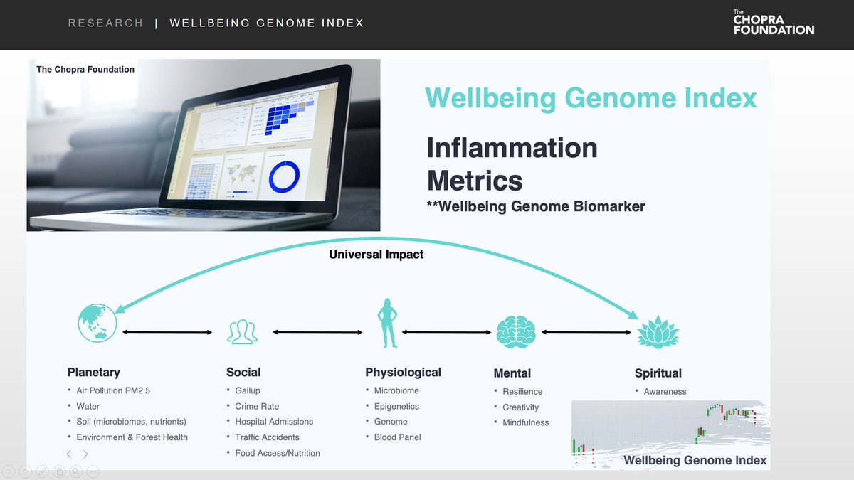 OrangeCoFL's tweet photo. "Using biomarkers and the #DigitalTwin model, we can use that data to explore what well-being solutions β physical, mental, social, planetary, spiritual β will best work for you. The question is, how do we keep that data safe?" -Ara Suppiah, M.D. #FLSim https://t.co/SUymr24BZk
