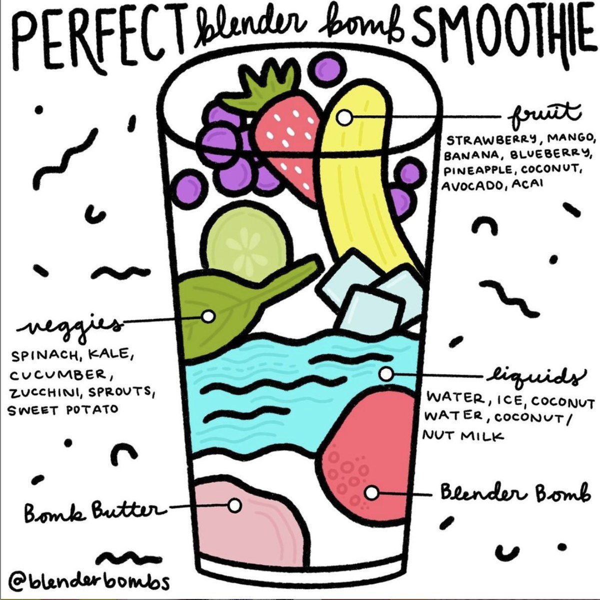 BlenderBombs's tweet photo. It's not rocket science! Just add that #BlenderBomb + blend it up! 🚀 https://t.co/HIjLINZ5AA