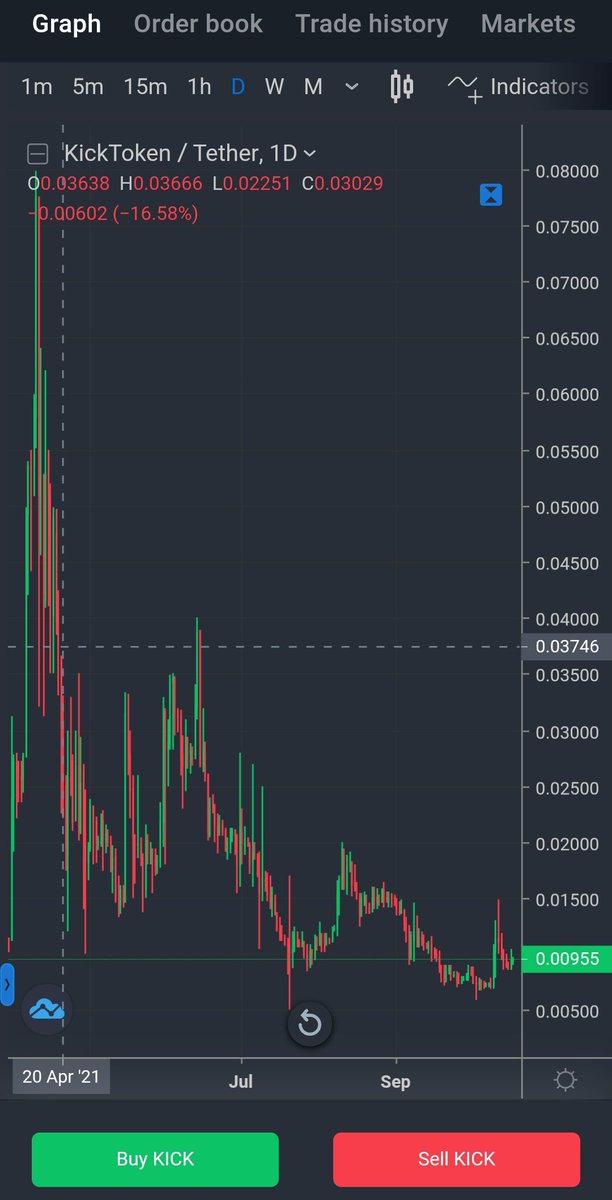 $KICK will make you rich soon🔥

(\_/)                              (\_/)
( •_•)                            ( •_• )
/ >🚀 #Kicktoken 💣 <    \

#Bitcoin $xrp #BTC #eth #trx #xlm #bnb #nft #shiba #defi #sushi #btt #dogecoin #safemoon #kucoin #kcs #dot #kishu #Solana #shibainu