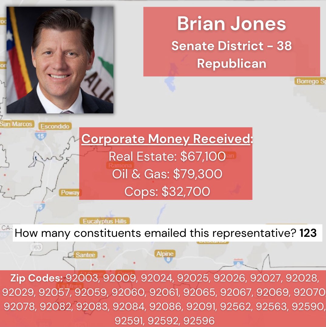 TeamJusticeSD's tweet photo. #TeamJusticeSD report card for Senator Brian Jones (Dist. 38).Out of the fifteen criminal justice reform bills that #TeamJusticeSD supports that were up for vote Jones only voted “yes” on two

#caleg https://t.co/ts3OmWoQw2