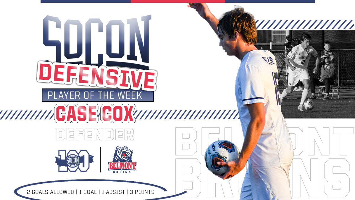 𝘾𝙖𝙨𝙚 𝘾𝙤𝙭  is the #SoConMSOC 𝙙𝙚𝙛𝙚𝙣𝙨𝙞𝙫𝙚 player of the week😤

📰soconsports.com/news/2021/10/1…

#SoConMSOC⚽️ x <a href="/BelmontMSoccer/">Belmont Men's Soccer</a>