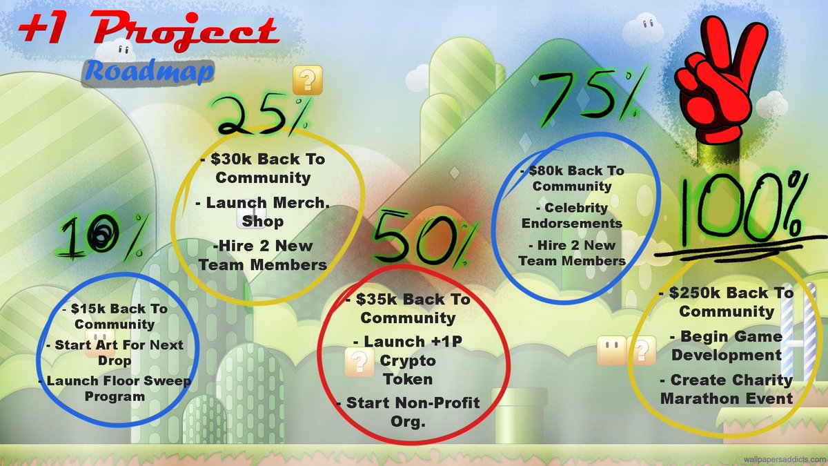 kevinwburger's tweet photo. With all the Activity of new REPETITIVE useless NFTs. You have to look for the Diamonds before anyone knows about them! New style Smart Contract! @PlusOneNFTs team is sharing the journey from day one of the project on social media. Check them out! https://t.co/cRSWr4JXwc https://t.co/iq3Mp7pijS
