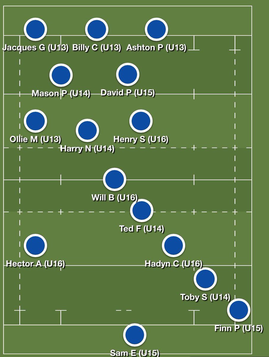 NSB_Sport's tweet photo. Congratulations to the boys who made the senior rugby team of the week. Outstanding contributions across the squad and fabulous to see some of our new @NSB_Boys selected #HTBπ΅π΅π΅ @NextGenXV @EngRugbySchools https://t.co/7llKW9KvEG