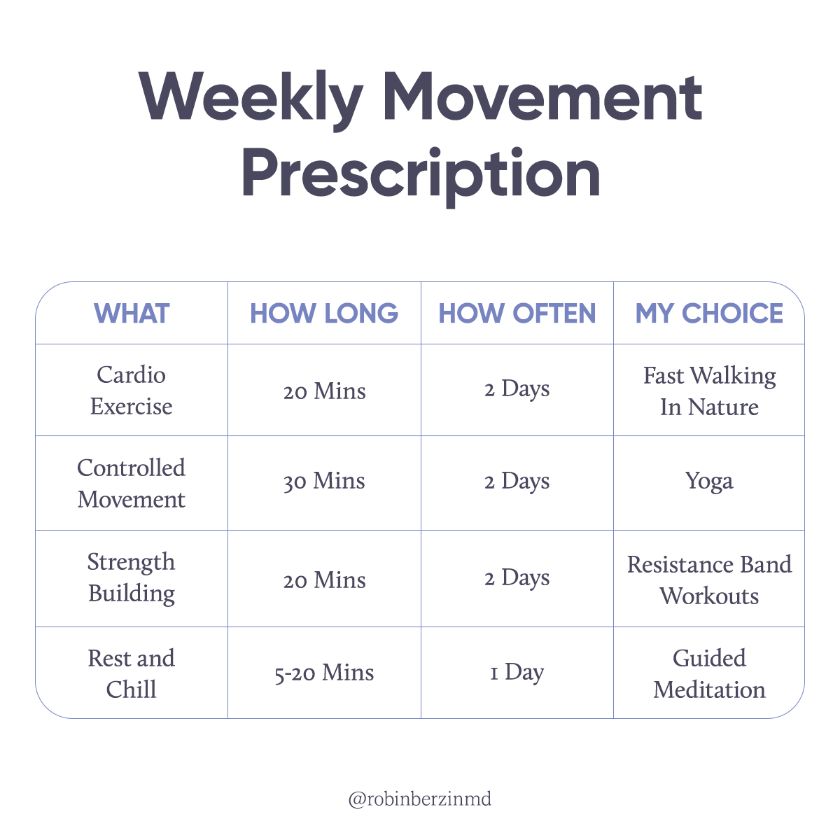 An exercise routine is absolutely about consistency. But what you do every day needs to look different. Like the food on your plate, variety is the name of the game when it comes to exercise. Here is what I prescribe taken from #StateChange: Order Now: book.robinberzinmd.com