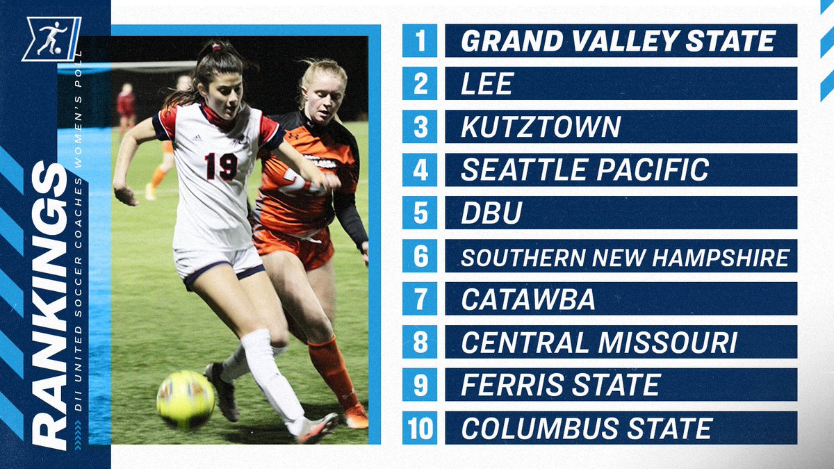 Think fast ⚽️!

<a href="/UnitedCoaches/">United Soccer Coaches</a> #D2WSOC poll:
1. Grand Valley State
2. Lee
3. Kutztown
4-25: b.link/1019D2WSOC.