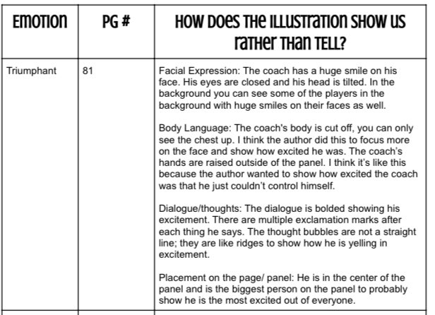 curleyqanda's tweet photo. Show, Don’t Tell! Students analyzed illustrations by @JerryCraft to determine how the author SHOWS rather than tells us the characters emotions! We saw how simple movements or changes with eyebrows can alter the emotions completely! https://t.co/L72dmY5OUk